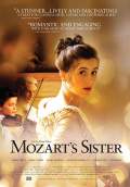 Mozart's Sister (2011) Poster #1 Thumbnail