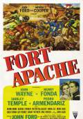 Fort Apache (1948) Poster #1 Thumbnail