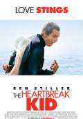 The Heartbreak Kid (2007) Poster #3 Thumbnail